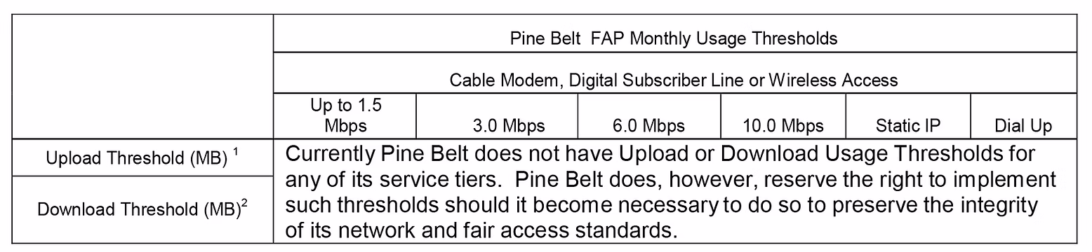 fap monthly usage thresholds chart